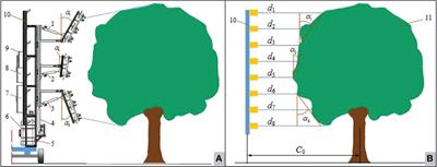 Low-volume precision spray for plant pest control using profile variable rate spraying and ultrasonic detection